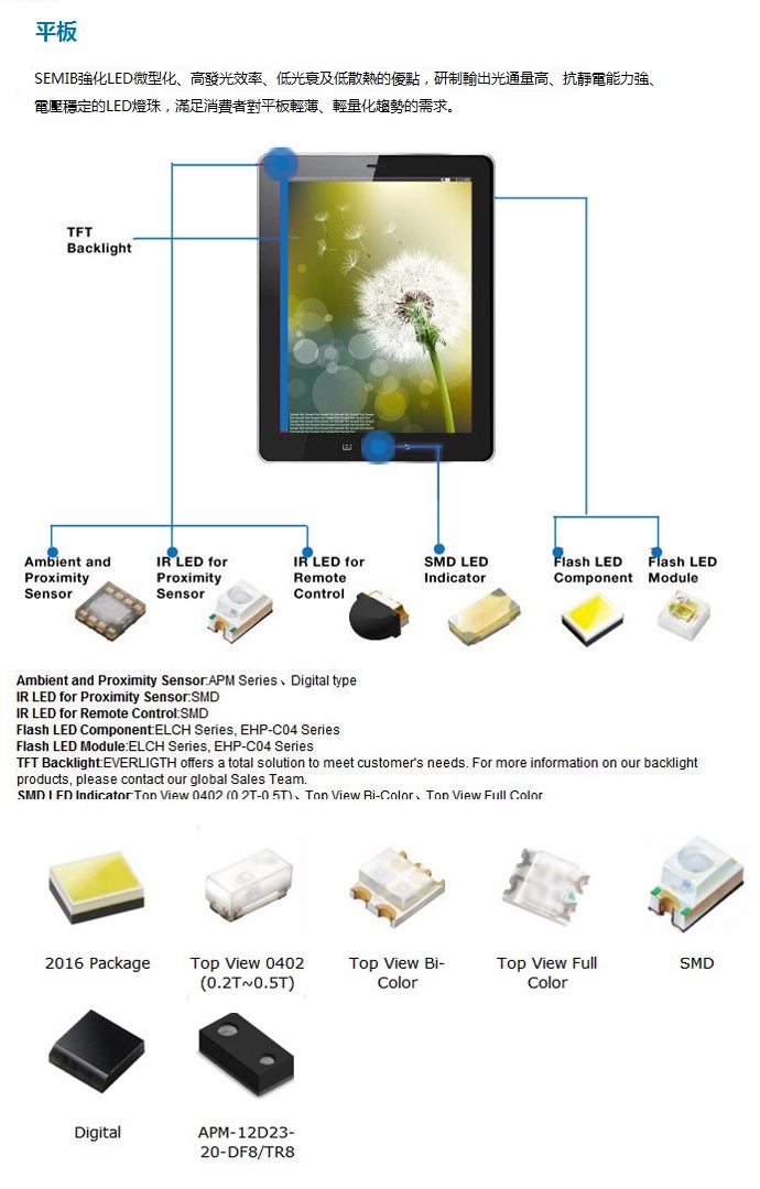 LED光源应用图 (1).jpg