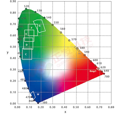 led-color_03-色温坐标.jpg