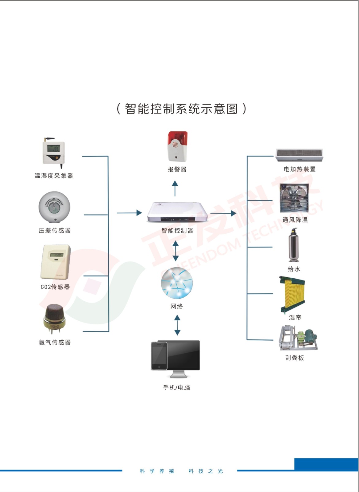 1712039472318449.jpg 智能控制 (1).jpg